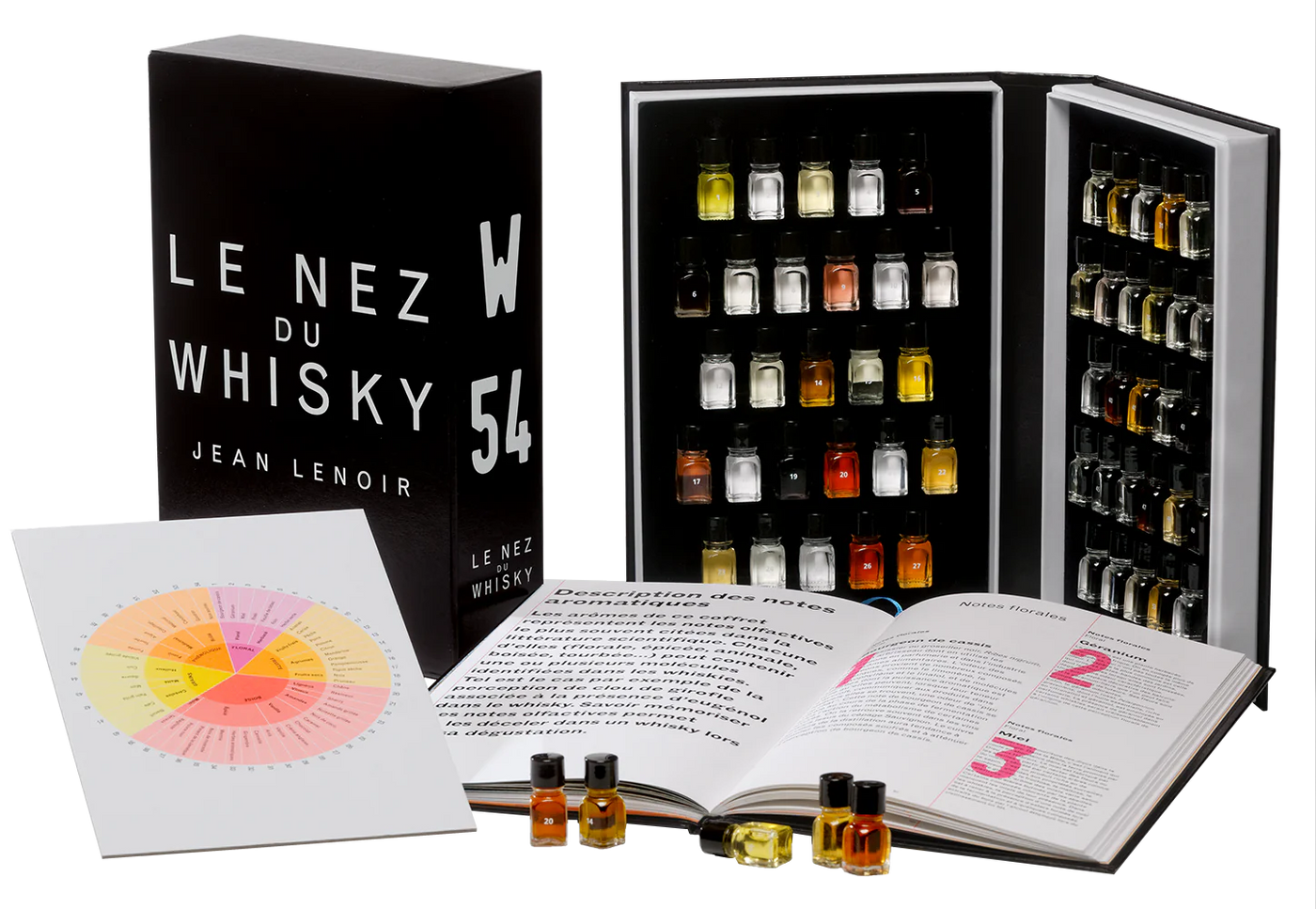 Die Nase von Whisky 54 Aromen